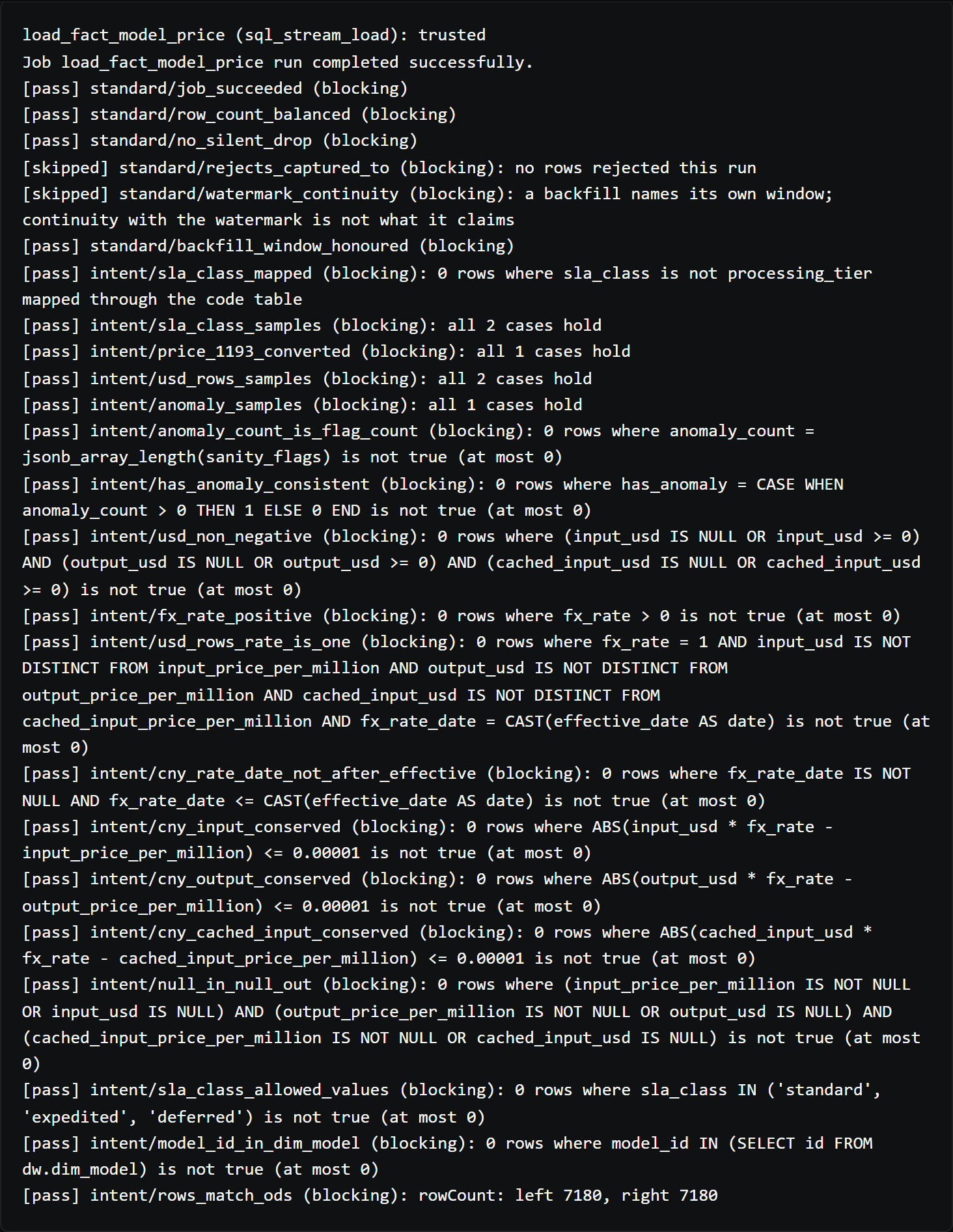 LongData run verdicts: a job written by an agent, with every run guarantee and acceptance clause marked pass or skipped